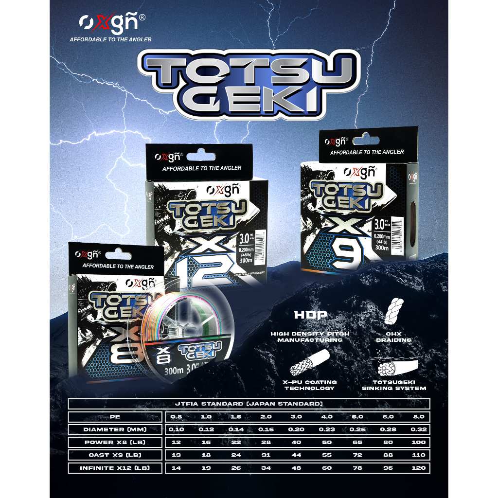 SENAR PANCING PE OXGN TOTSUGEKI 300M Multicolor X8 X9 X12 | PE 0.8 - PE 8.0 | Premium Braidline
