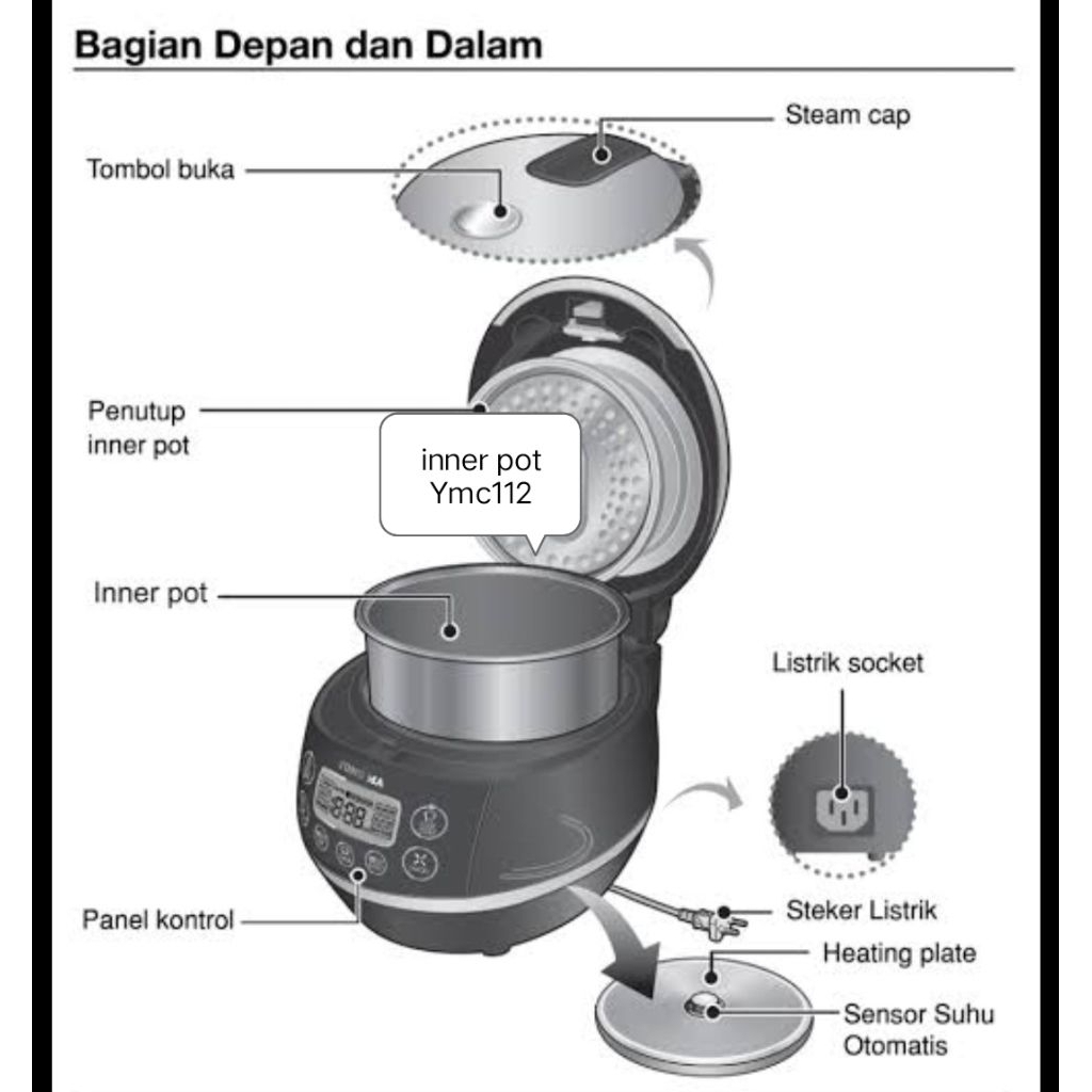 innerpot Yong ma YMC-112
