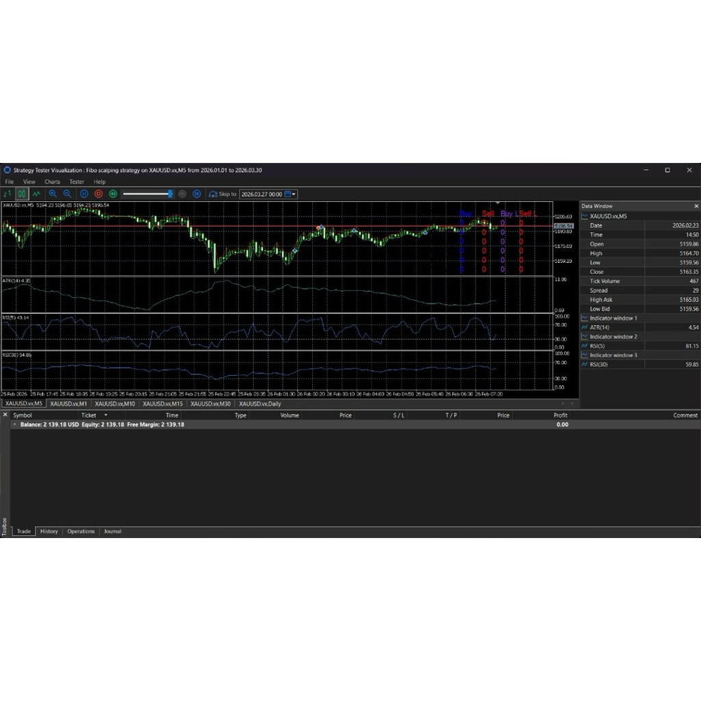 EA fibo scalping strategi