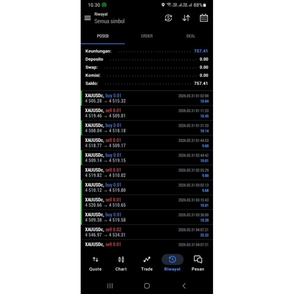 big data robot trading EA gold xau/usd mt5 gold catcher modal minim
