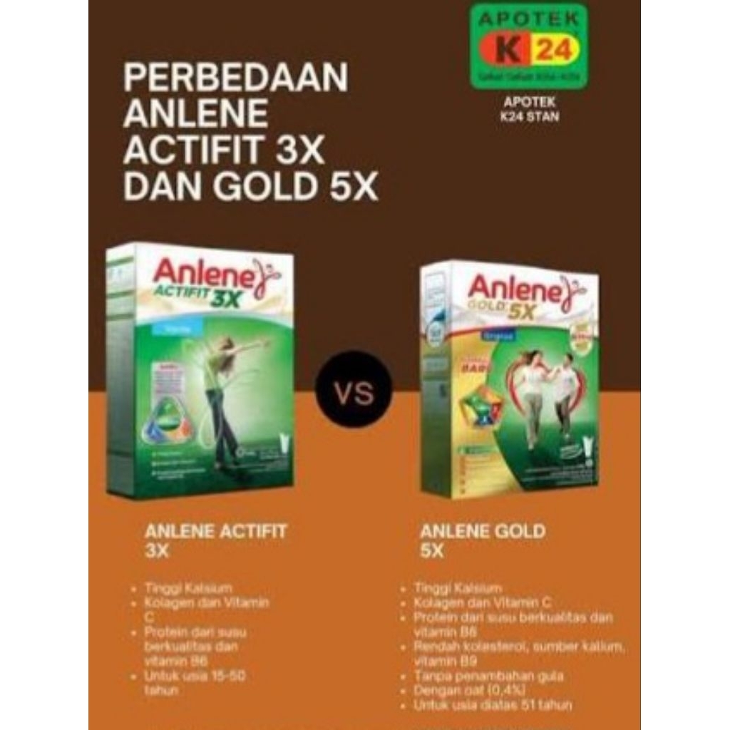 SUSU BOX ANLENE UNTUK TULANG