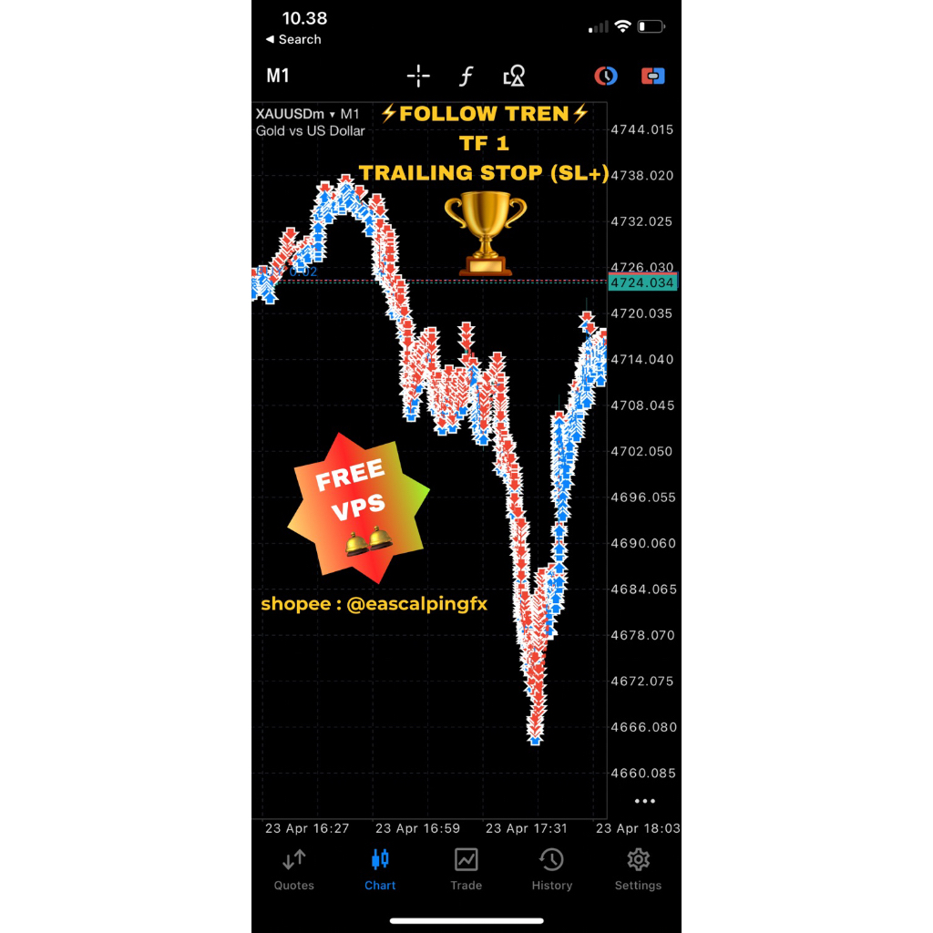 EA Follow Trend Ultra Gold MT5 – Expert Advisor Auto Trading Profit Konsisten Untuk Pemula & Pro Ful
