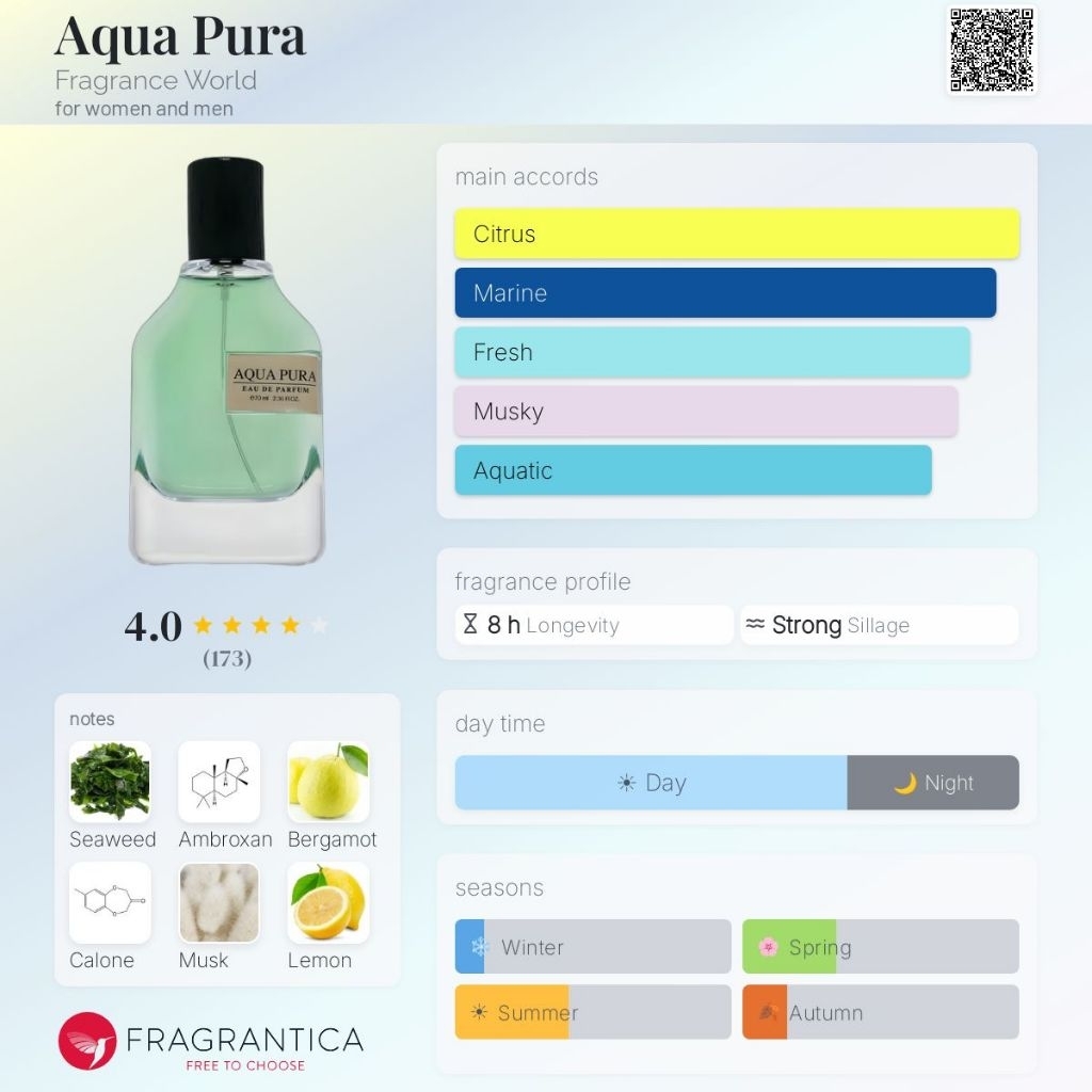 Decant Fragrance world Aqua pura