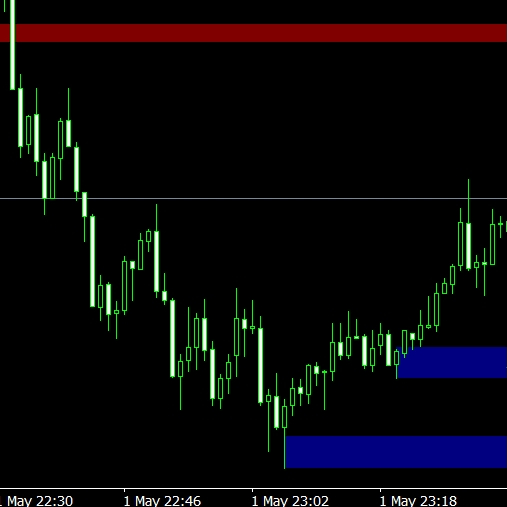 Indicator MT4 Support & Resistence Area untuk Trading Forex//Gold//Crypto
