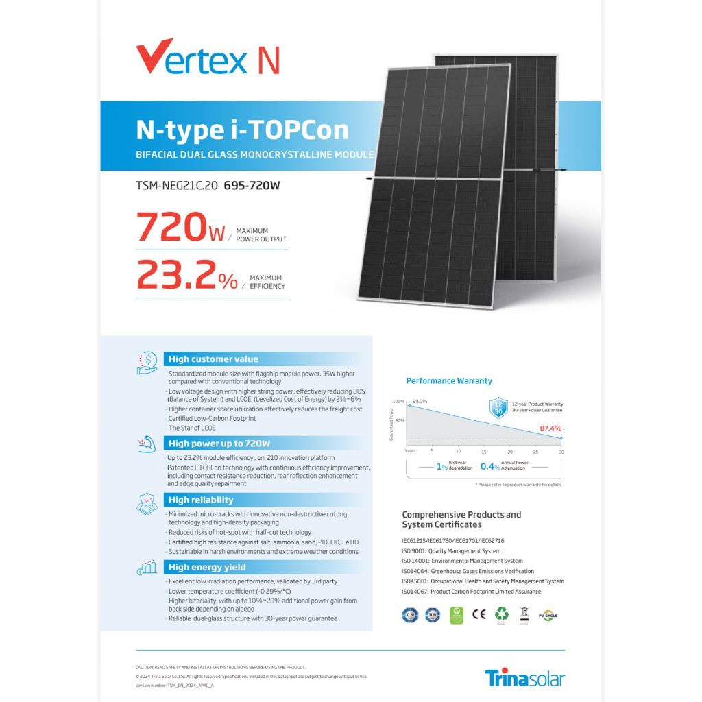 Solar Panel Trina Solar 720 wp N-type i-TOPCon | Bifacial Dual Glass Monocrystalline Module