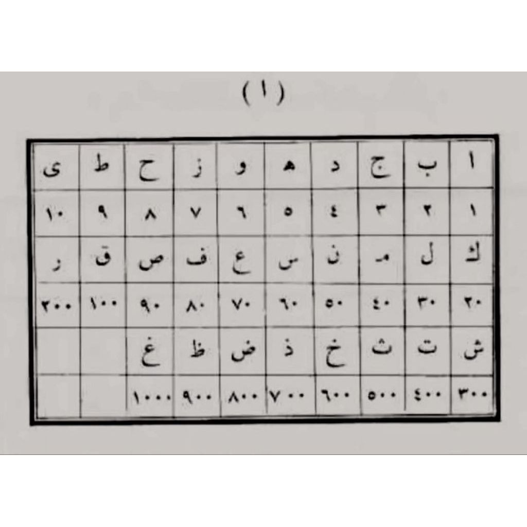 RAMALAN JODOH ABAJADUN HAWAZUN