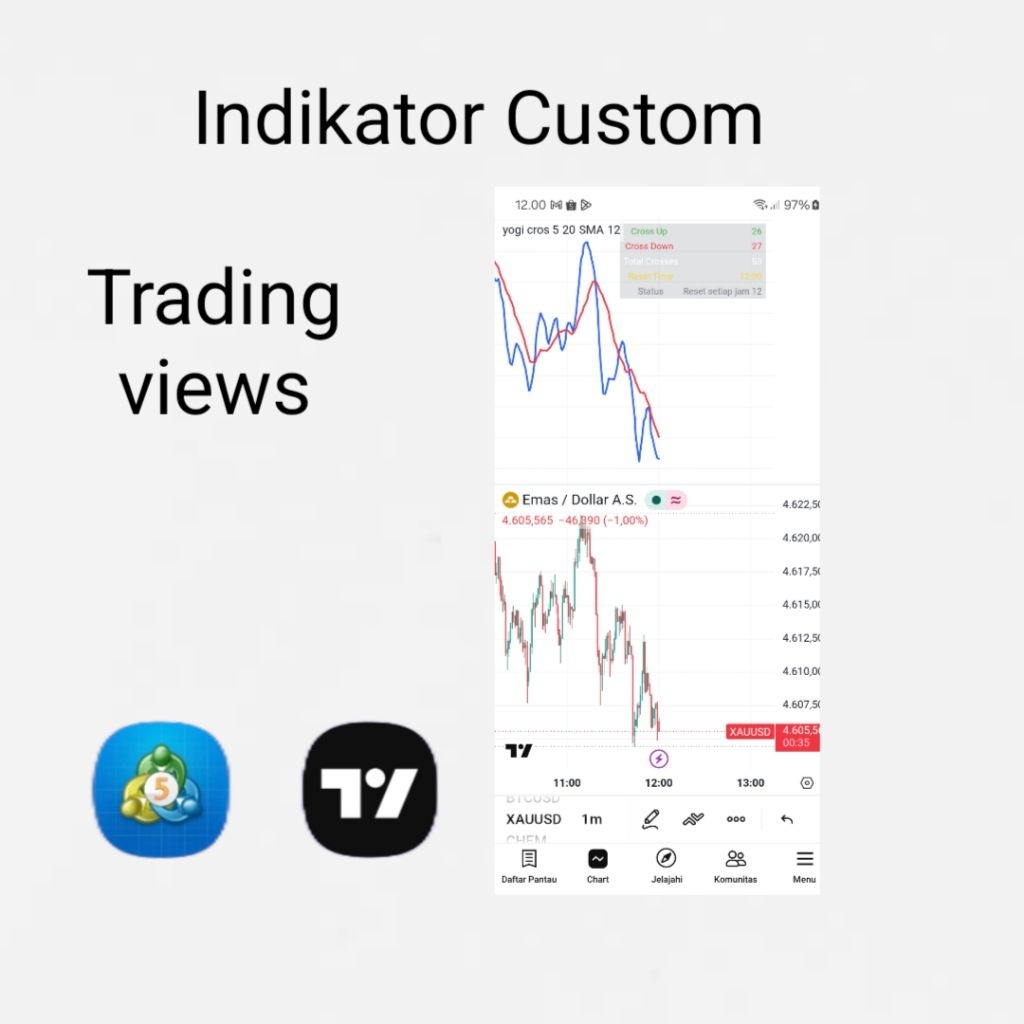 Indikator Custom Tradingviews Cros Deteksi kuat buyer atau seller tentukan open buy atau sell akurat