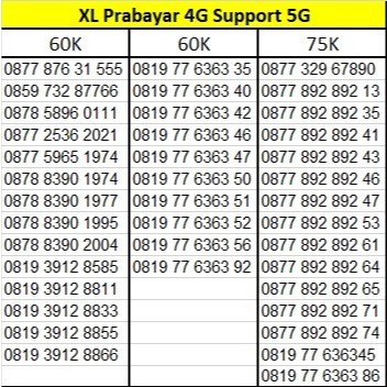 Nomor Cantik XL 4G Support 5G No Seri Ulang Tahun Lahir / 776363 / 892 892 Nomer Kartu Perdana Praba