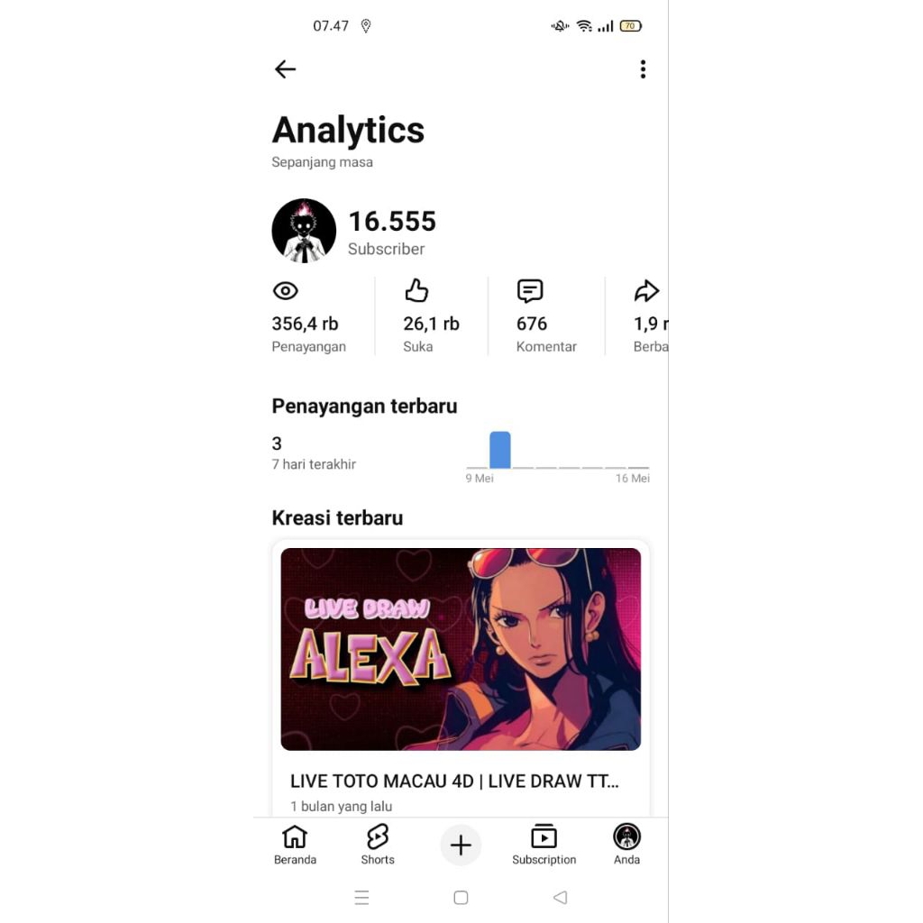 YouTube channel ber subscriber