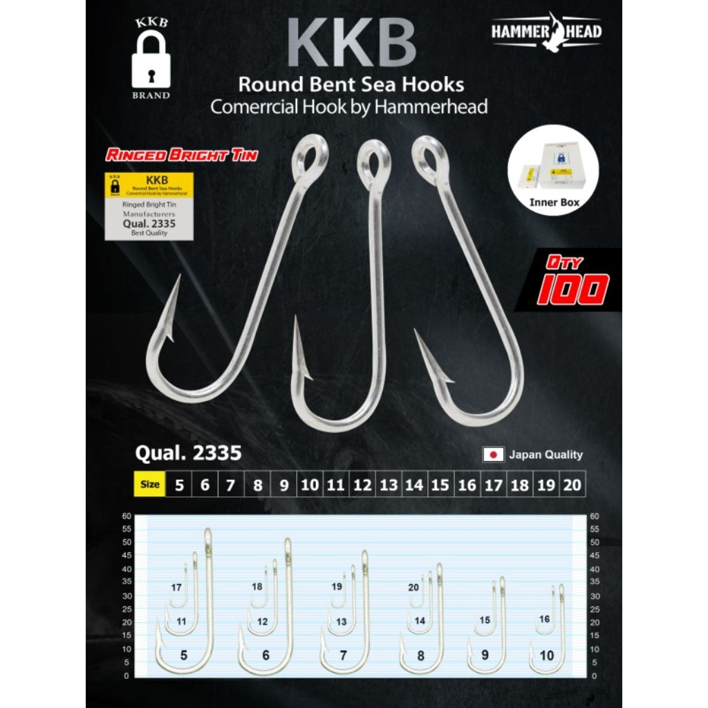 mata kail KEY KONA BRAND