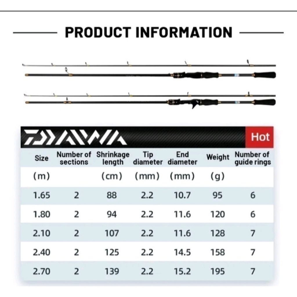 DAIDO HELIX UPGRAIDE CLICKER 6000RK DAN DYAWA FISHING 1 SET