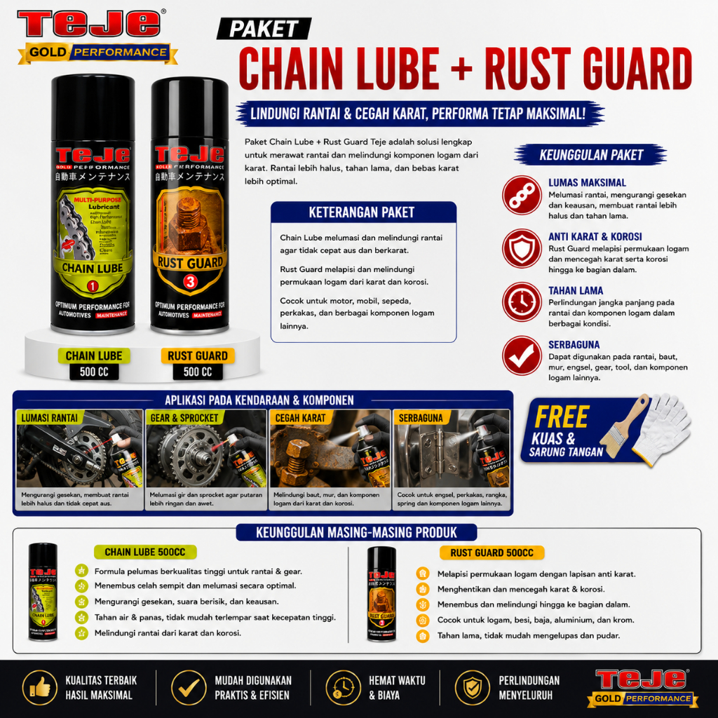 Cat Semprot Anti Karat Spray Penghilang Karat & Pelumas Rantai - PAKET HEMAT