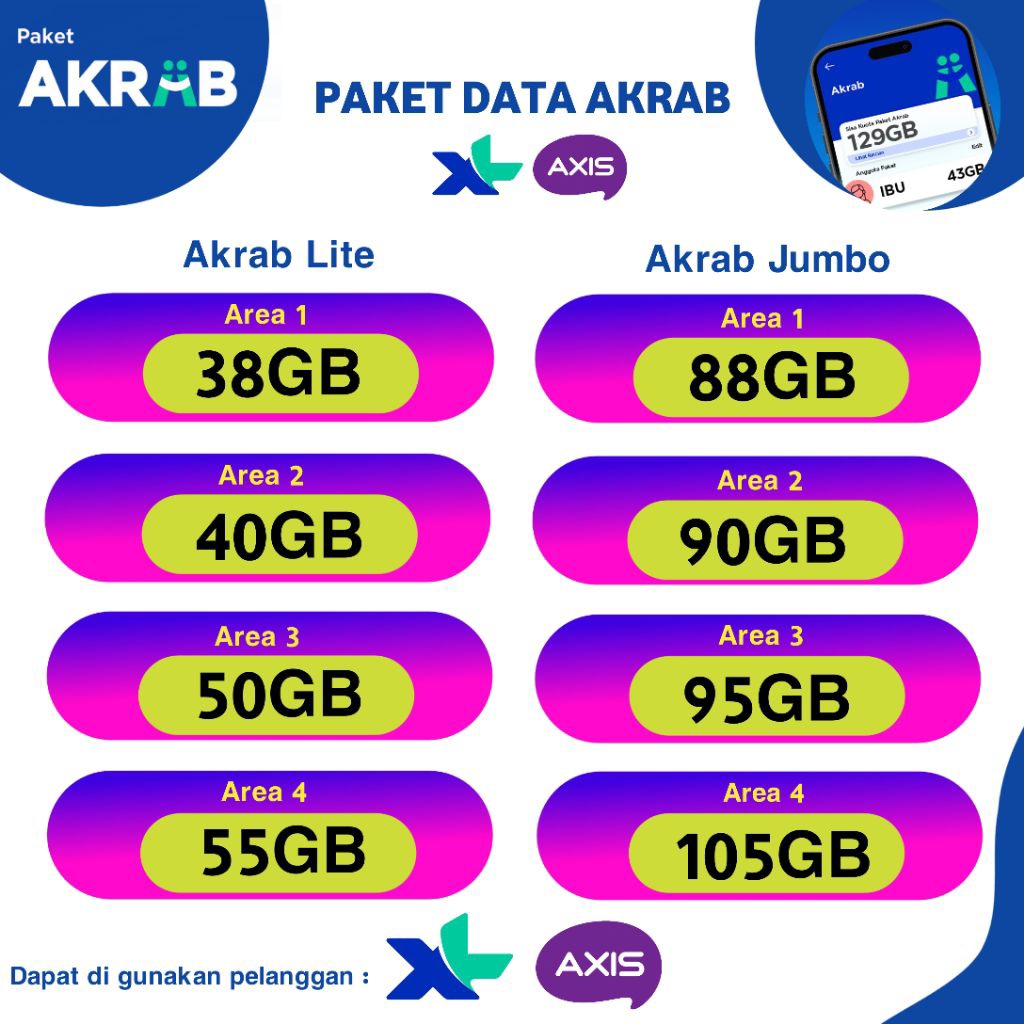Paket Data XL AXIS Akrab Jumbo 105GB 28hari - XL AKRAB