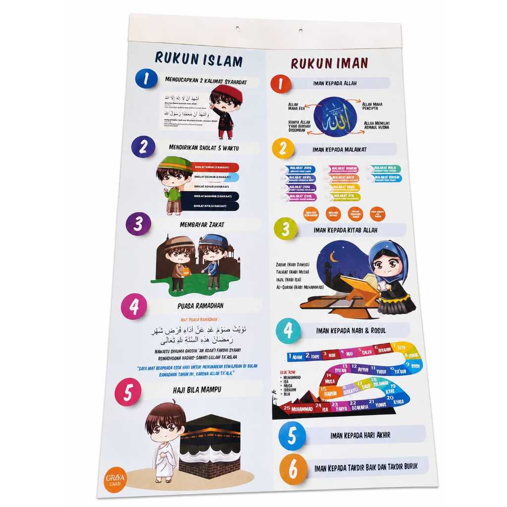 Poster rukun iman rukun islam