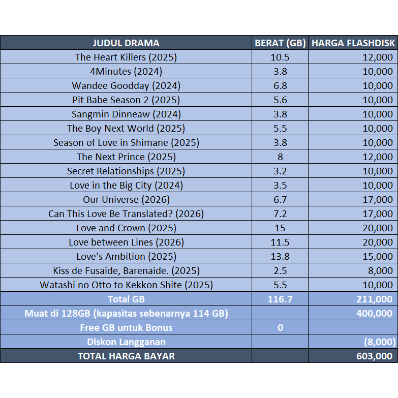 Paket Drama 07 Juni