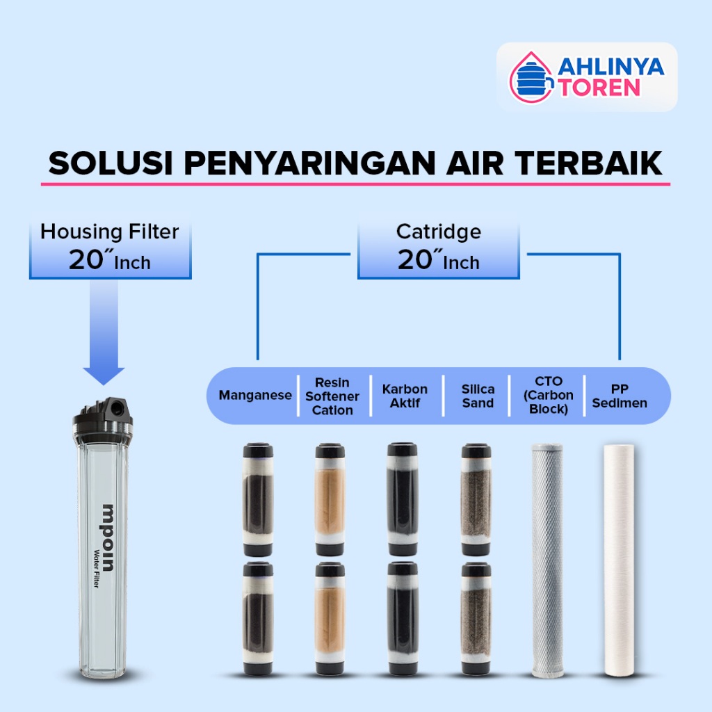Filter Air Water Filter Tandon Toren Air Sumur MPOIN Filter Air Sumur MPOIN - 20 INCH