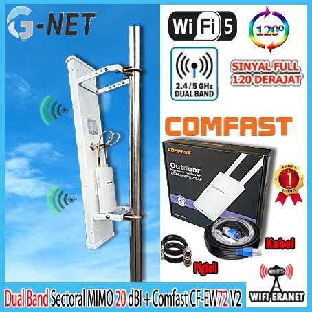 Paket Hotspot Dual Band Comfast CF-EW72 V2 Wifi 5 plus Antena Dual Band Sectoral Mimo 20 dBi 2,4 GHz