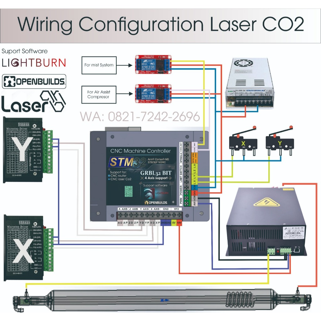 CNC Controller 4 Axis STM32 32-bit GRBLHAL | Laser CO2 TTL | LightBurn | Rotary | VFD 0-10V