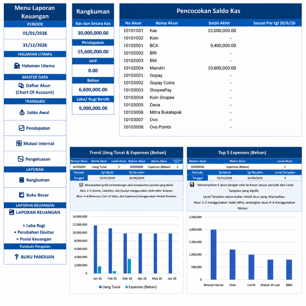 Laporan Keuangan Otomatis Excel