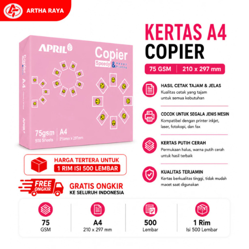 KERTAS HVS A4 COPIER, F4 COPIER 75gram/gsm / 1 RIM