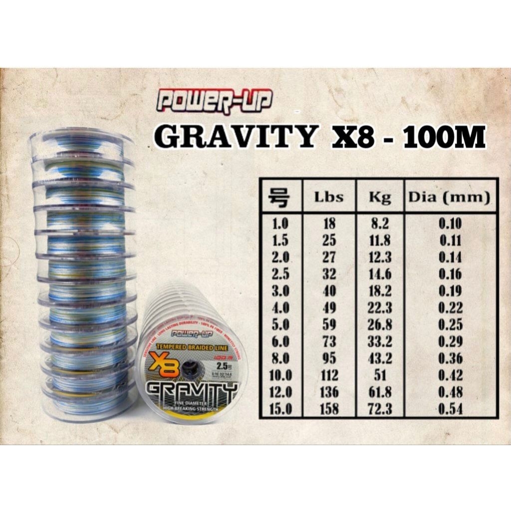 Benar PE GRAVITY X8