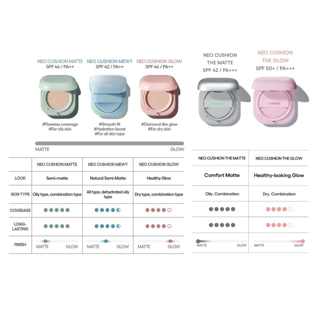 Laneige Cushion The Matte / Laneige Cushion The Glow / Laneige Neo Cushion Mewy 15g