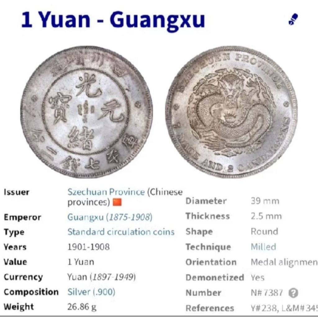 KOIN 1 YUAN GUANGXU KOIN CHINA 1875/1908 AUTENTIC