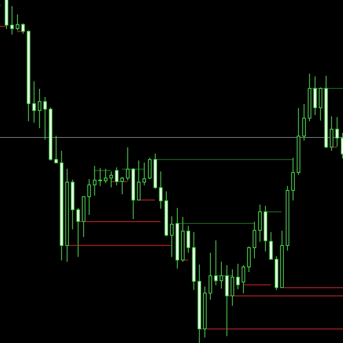 Indicator MT4 Auto Support & Resistence v1 untuk Trading Forex//Gold//Crypto