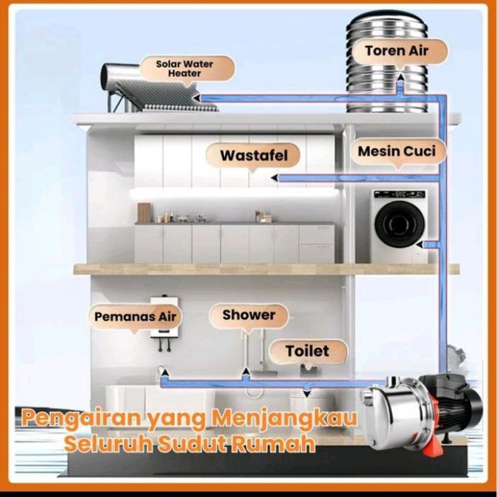 Pompa Air Sumur Jet Pump stainless JETS-200

