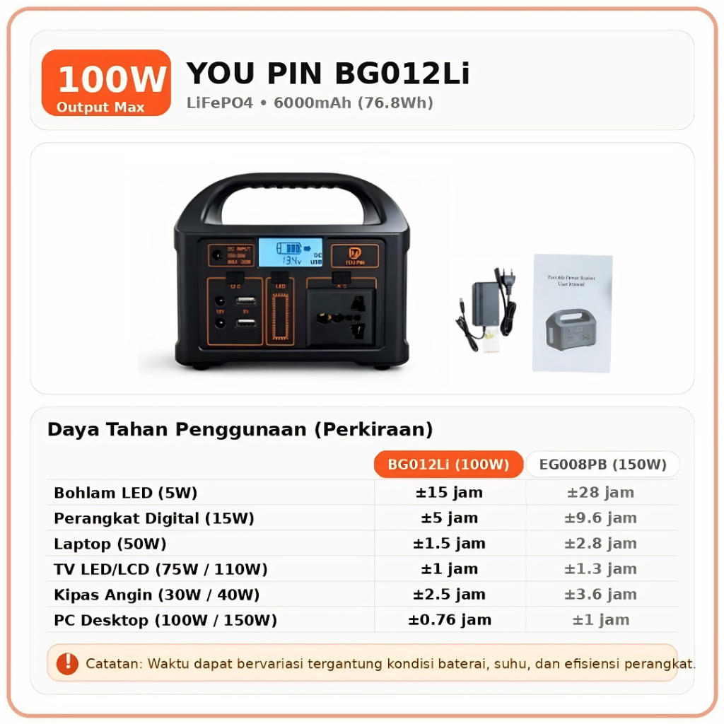PALING LARIS YOU PIN Power Station Mini 100W/150W Genset Mini Pembangkit Listrik Portabel Serbaguna