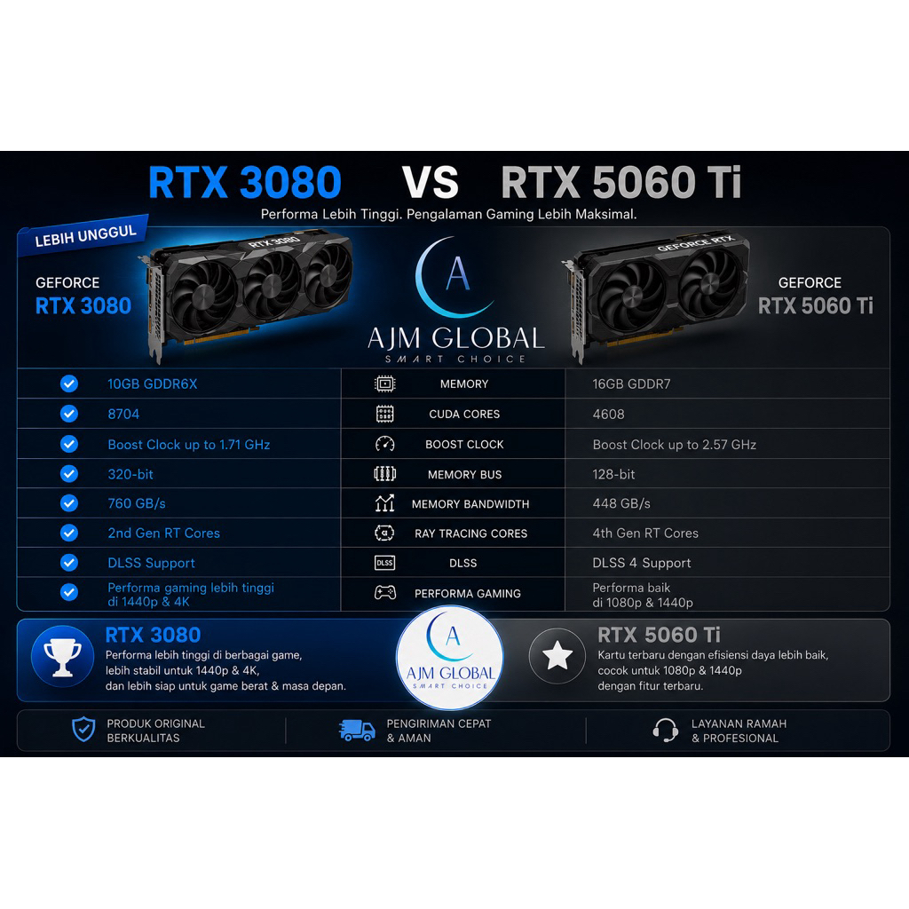 Asus tuf rtx 3080 10gb oc beast card for gaming new segel