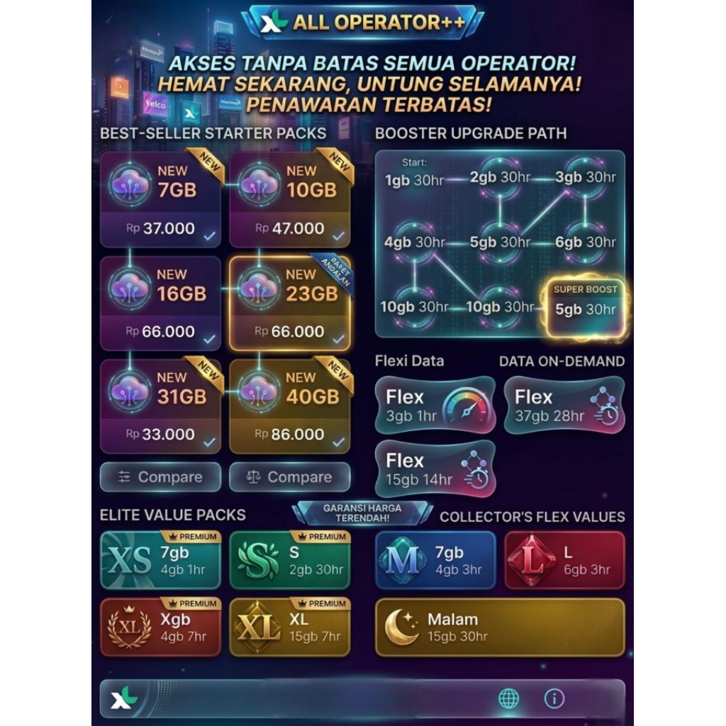 Combo Harian flex max new XL Data pure XL Lengkap