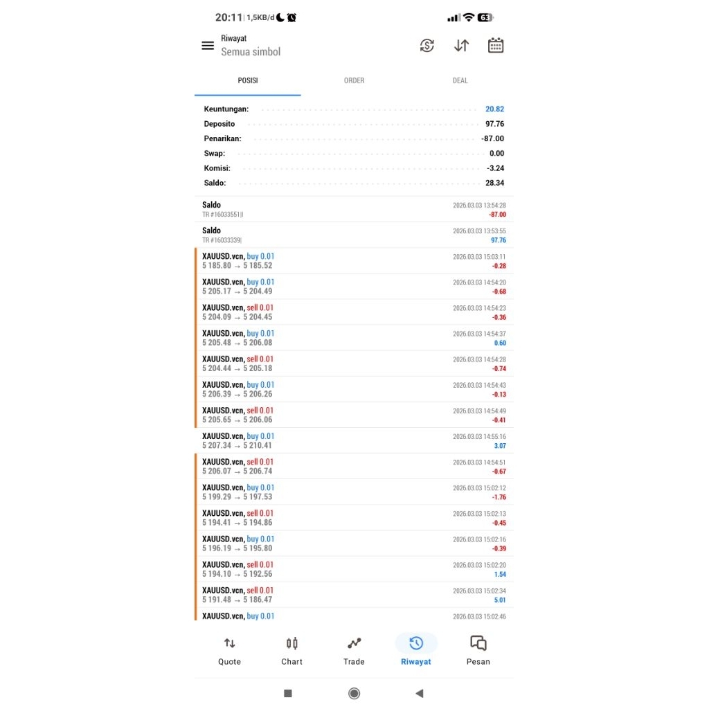 EA MT5 Follow the trend Scalping M1