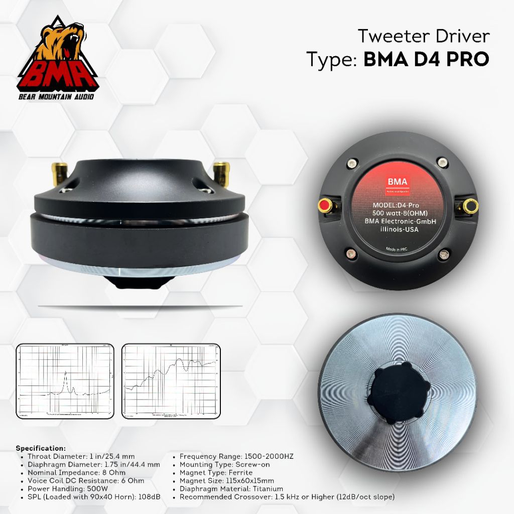 Twitter D4 Pro BMA / Twiter D5 Pro BMA  / Twitter Original BMA