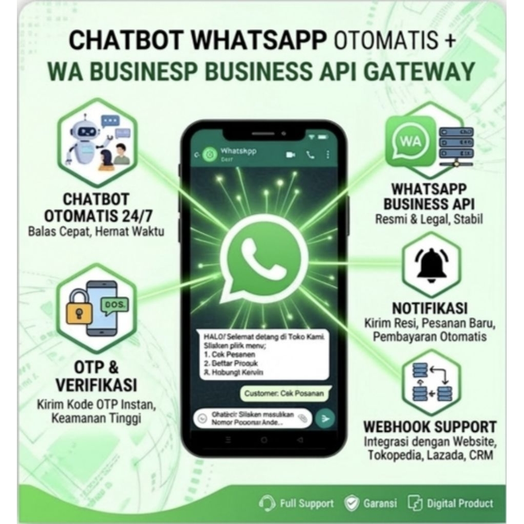 WhatsApp Automation Gateway – AI Customer Service, OTP Verification & API Integration