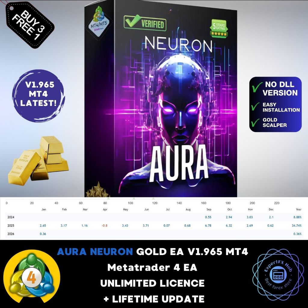 v1.965 Aura Neuron EA Metatrader 4 Expert Advisor ftmo prop firm challenge scalping trading bot unli