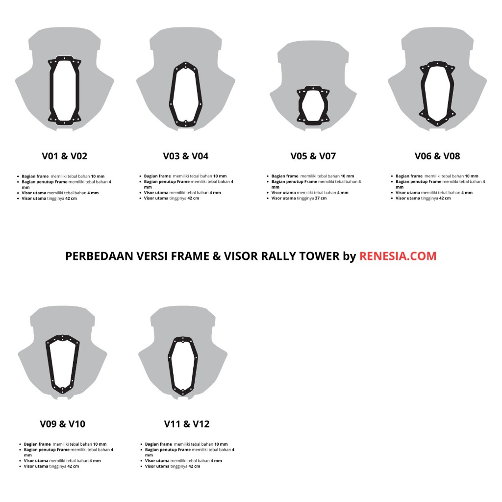 RENESIA FRAME dan VISOR / WINDSHIELD - Rally Tower by RENESI untuk SEMUA VERSI