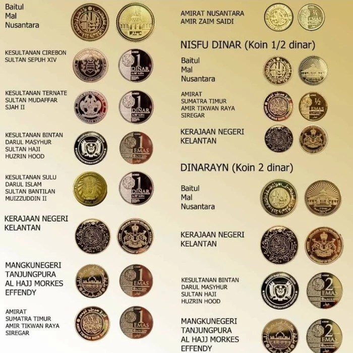 KOIN PERAK 1 DIRHAM WAKALA dan BULLIONSPOT -- EDISI RANDOM: AMIR ZAIM ZAIDI, TIKWAN, BINTAN, ZAITUN 