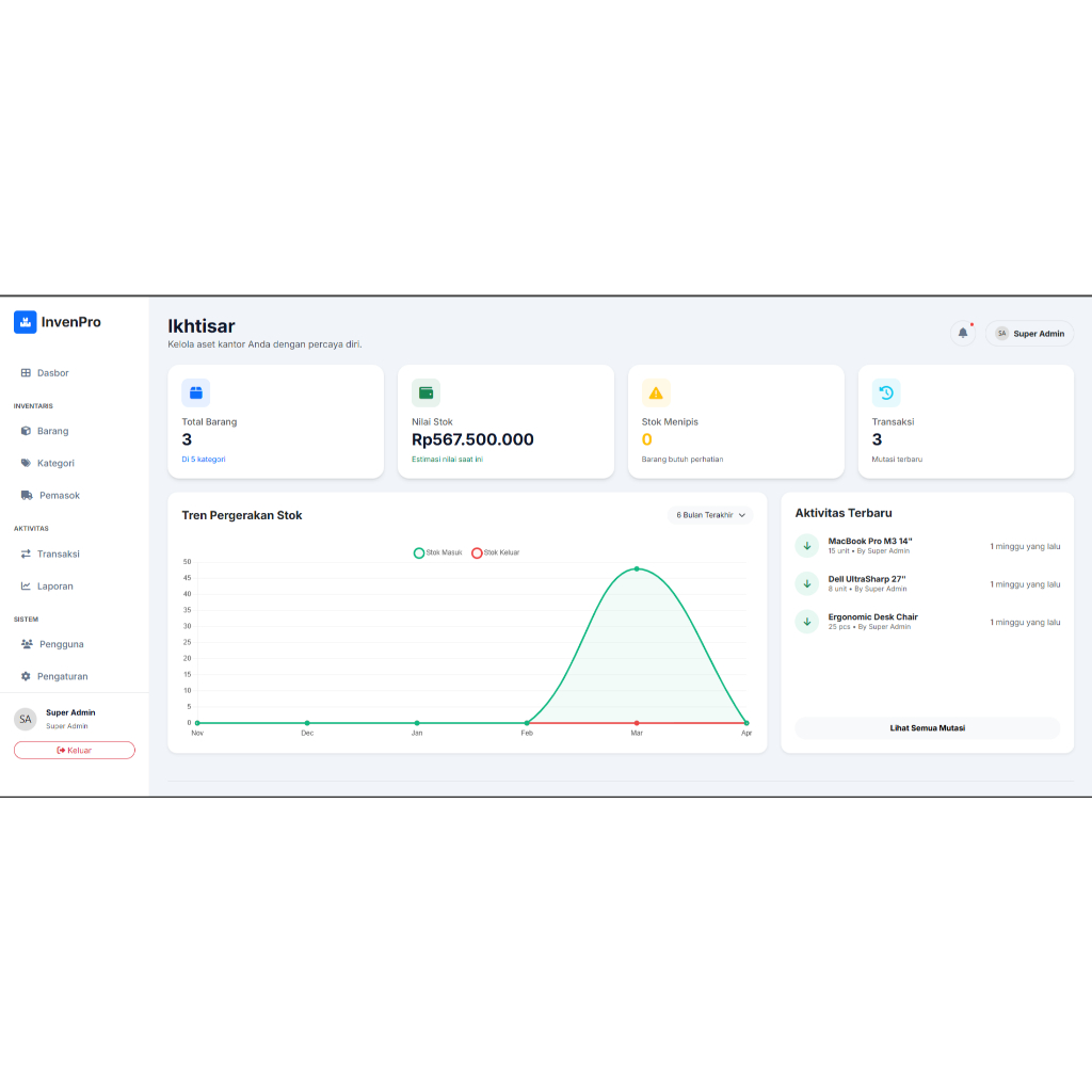 Website Inventaris Kantor Laravel 11