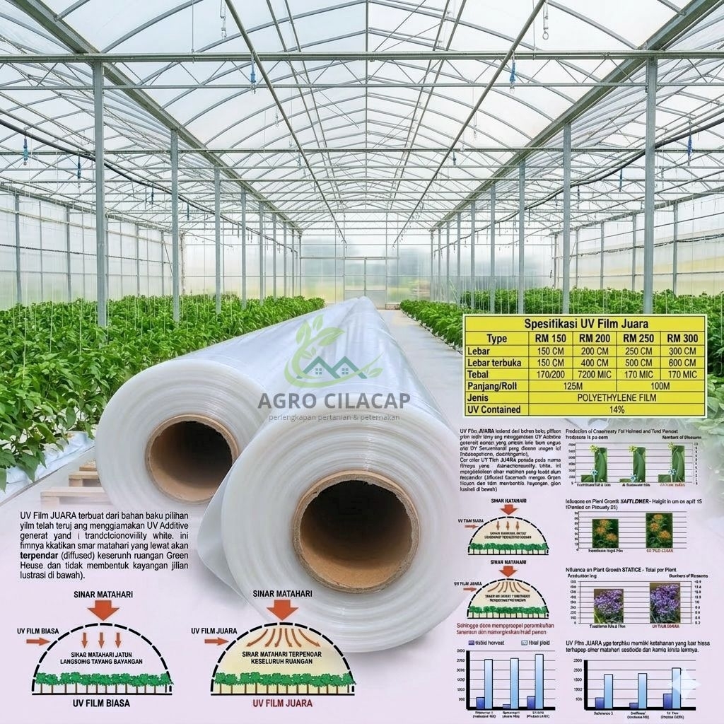 Plastik UV Greenhouse Juara 5 Meter Uv Protection 14% Tahan Cuaca Extream  ORIGINAL JUARA