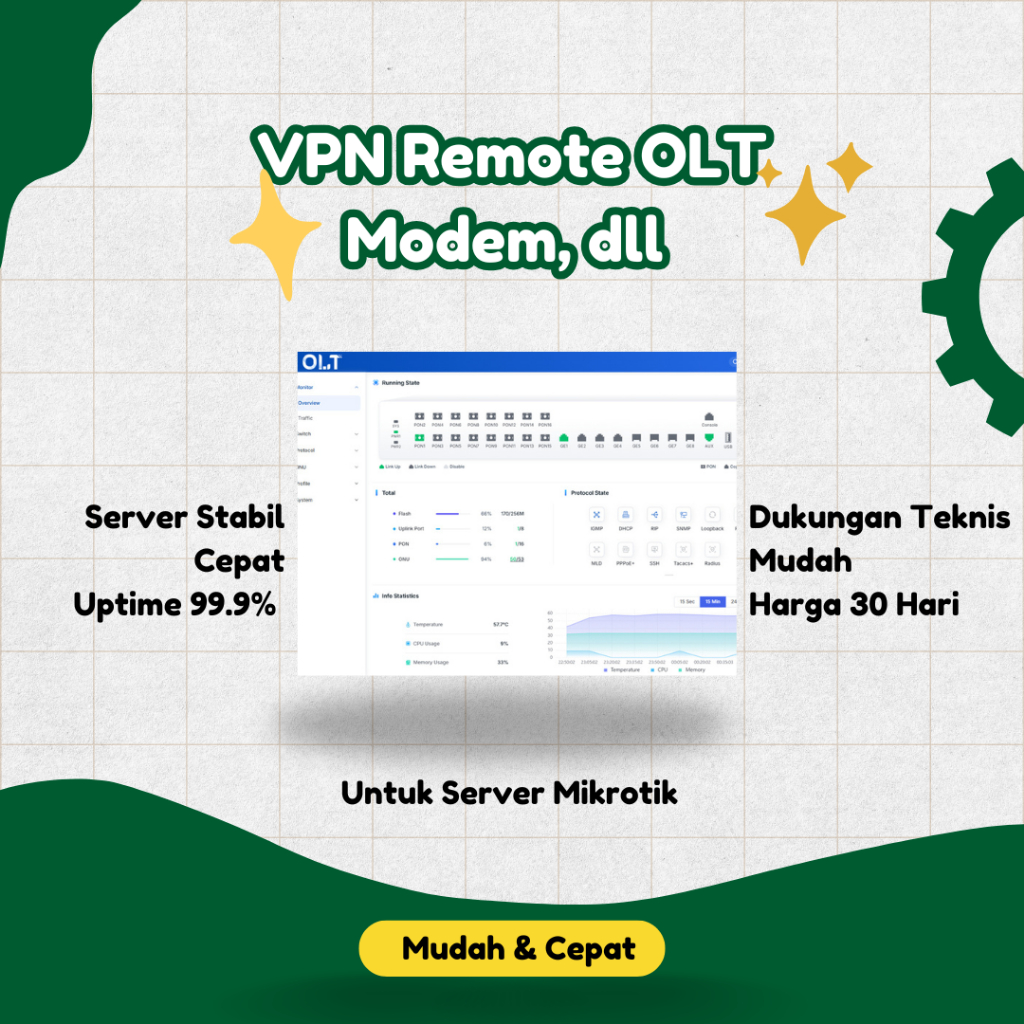 Vpn Mikrotik Remote OLT & Perangkat Lain dari Internet Cepat & Mudah