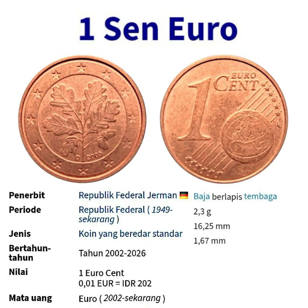 Koin Tembaga 1 Euro Cent German Spanyol Best Quality