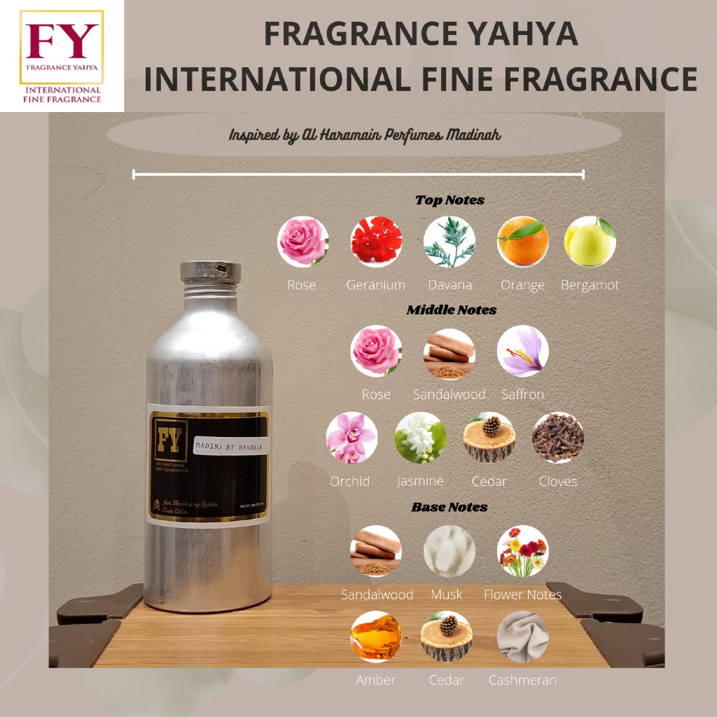 Fragrance Oil (Bibit Parfum) – Madinah– Al Haramain Perfumes Madinah