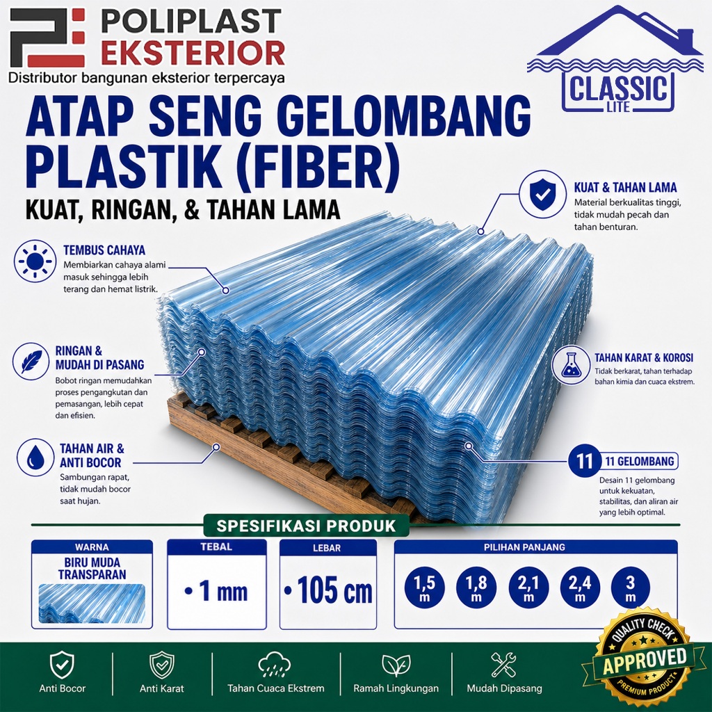 Atap Seng Gelombang Plastik Fiber Biru Transparan 1mm Lebar 105cm 11 Gelombang Atap Kanopi Teras Gud