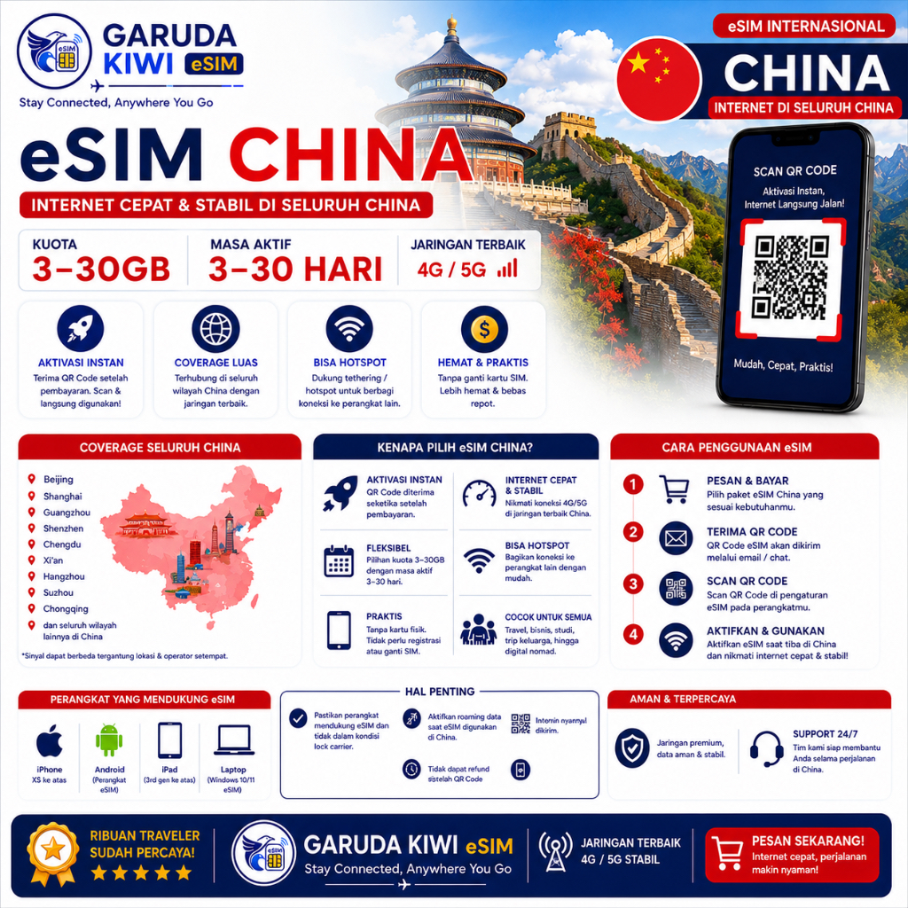 China eSIM Travel Data 3GB–30GB | Instant QR | 4G/5G Stabil | Garuda Kiwi eSIM