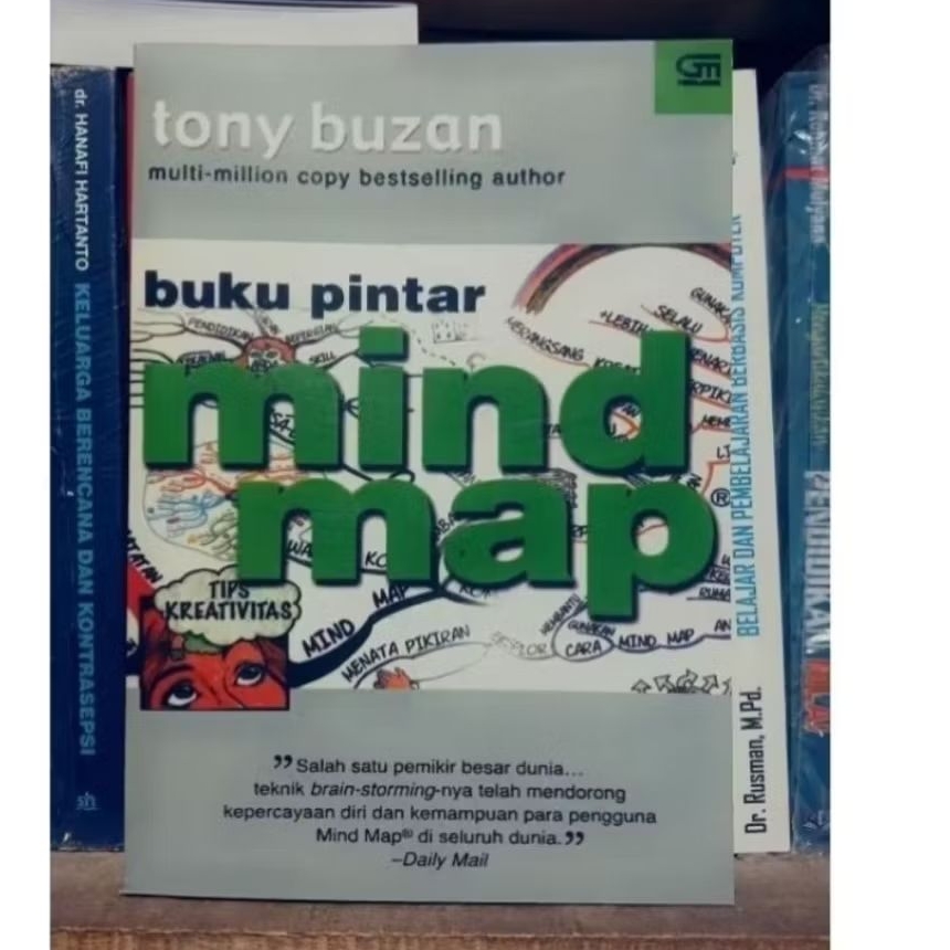 MIND MAP
