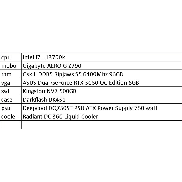 Pc Gaming Bekas mantap mobo gygabyte Aero G Z790 DDR 5 | I7 gen 13700K | Ram GS skill Ripjaws S5 640