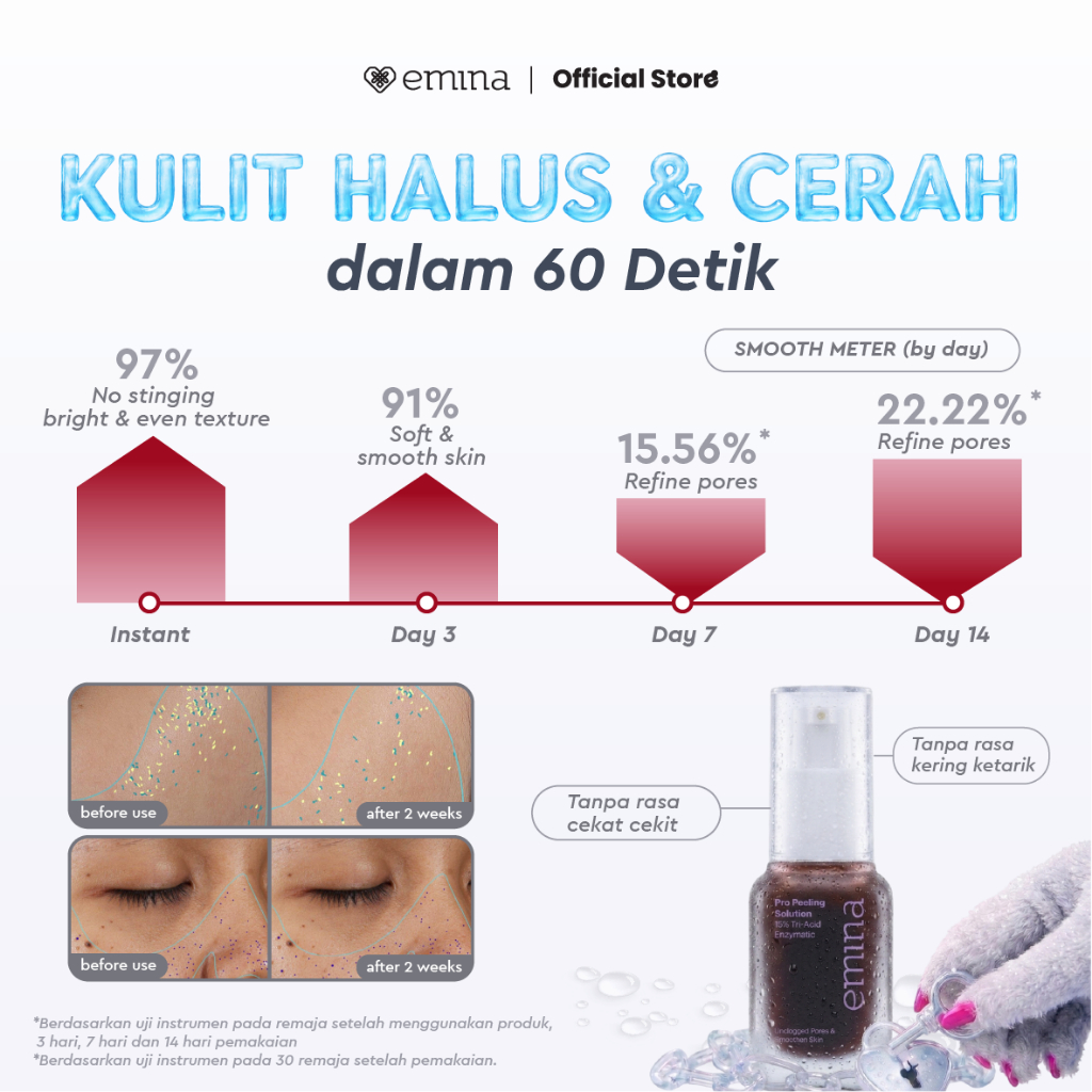 NEW! Emina Pro Peeling Solution 17 ml - Serum Eksfoliasi Wajah AHA BHA PHA, Menghaluskan Wajah, Meng