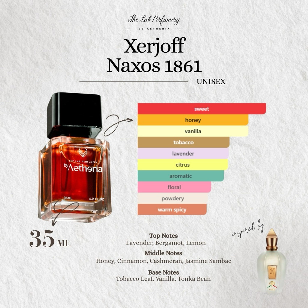 Aetheria - Xerjoff Naxos 1861 Inspired Perfume - Extrait de Parfum