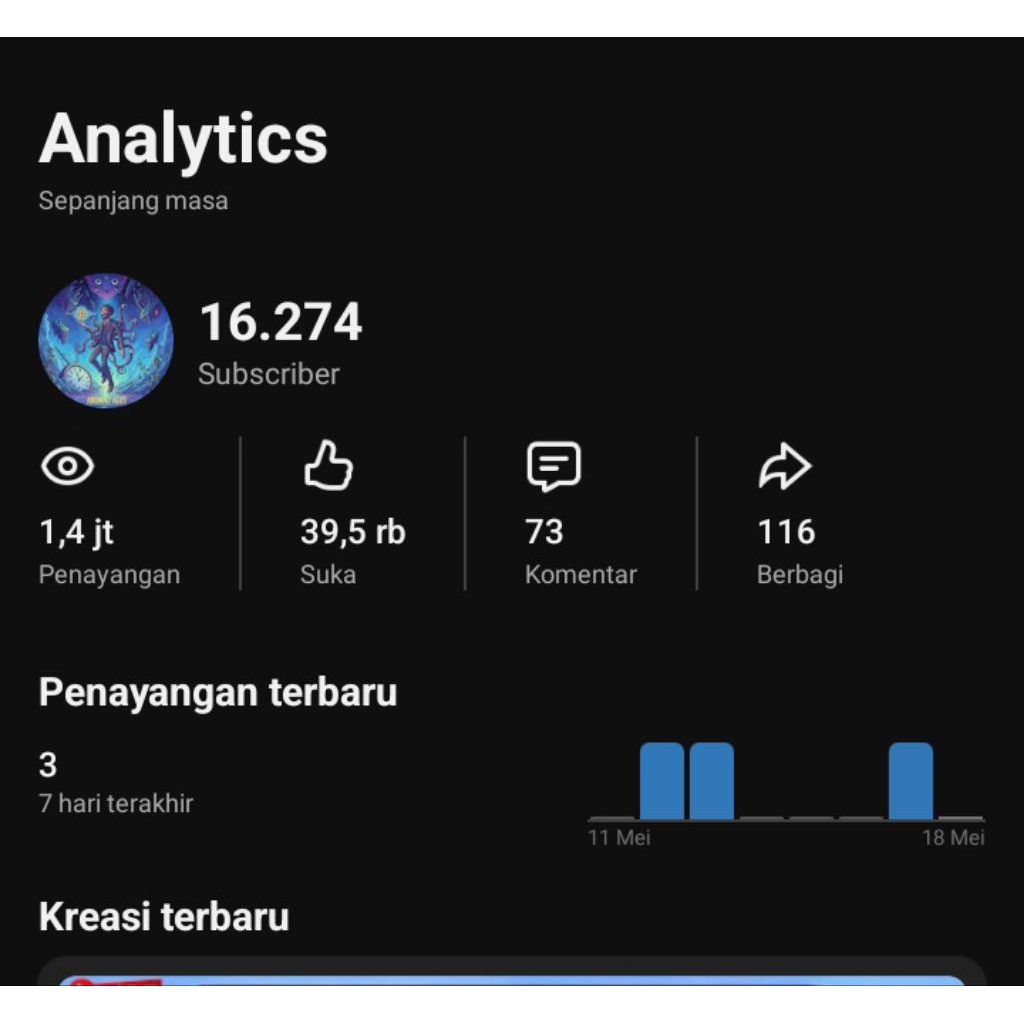 AKUN YOUTUBE 16K SUBSCRIBER